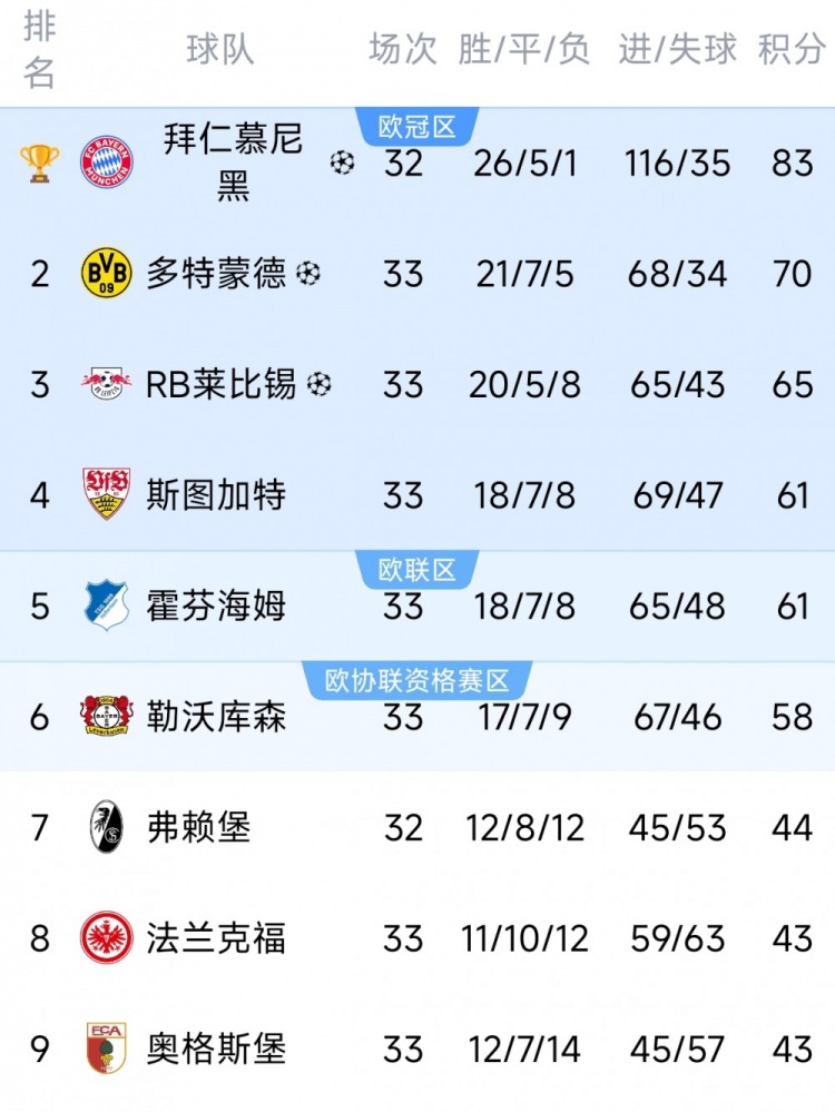 开云官网-德甲末轮三队争最后一个欧冠名额：斯图加特、霍芬海姆、勒沃库森